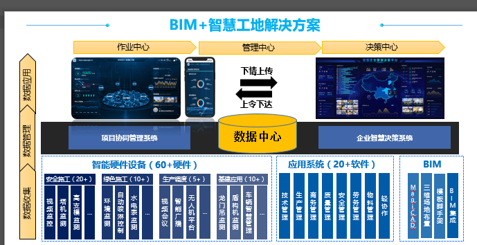 从智慧工地到数字孪生城市,bim到底有多强大-哈尔滨嘉图工程管理咨询