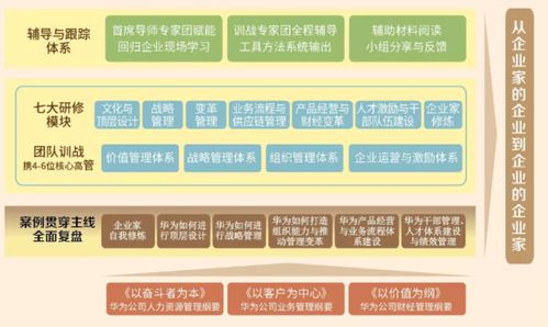 真正厉害的企业,都在不断 定义 自己