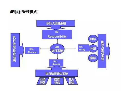 提升中高层管理干部能力的强力工具