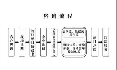 工厂图片|工厂样板图|工厂-佛山市赛德企业管理咨询