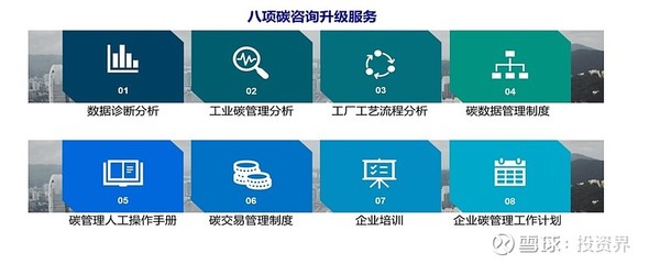 碳管理企业「晓数绿景」获近千万元天使轮融资,第一资产领投